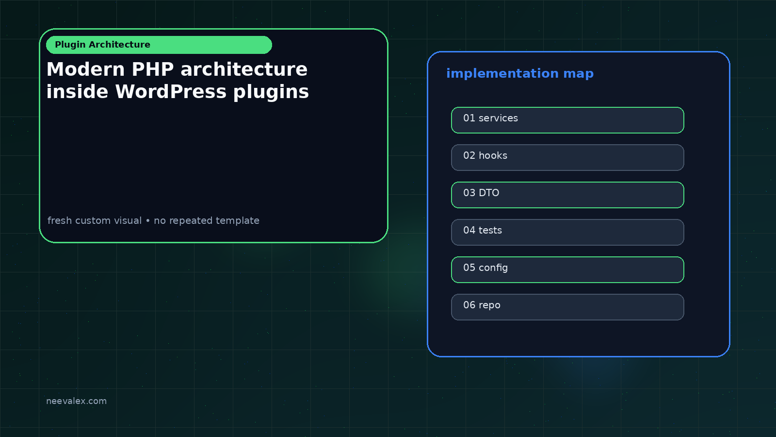 Visual example for Modern PHP architecture inside WordPress plugins