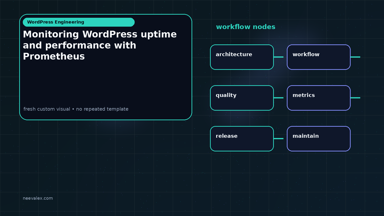 Monitoring WordPress uptime and performance with Prometheus