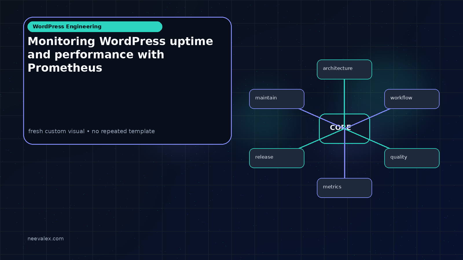 Visual example for Monitoring WordPress uptime and performance with Prometheus