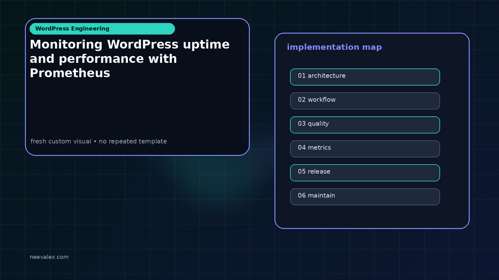 Visual example for Monitoring WordPress uptime and performance with Prometheus