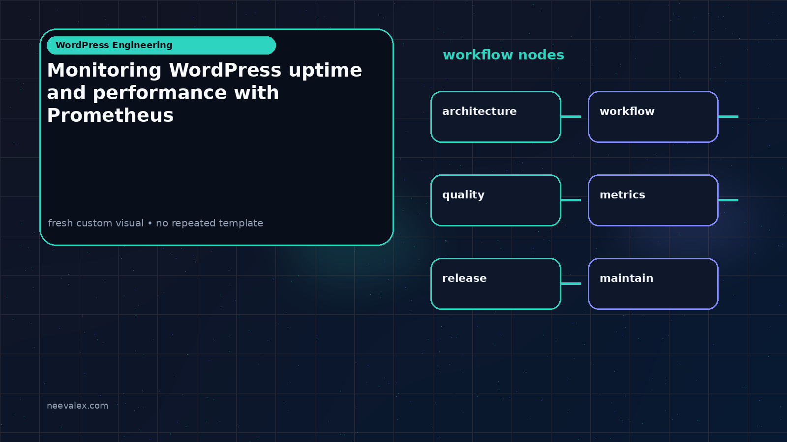Visual example for Monitoring WordPress uptime and performance with Prometheus