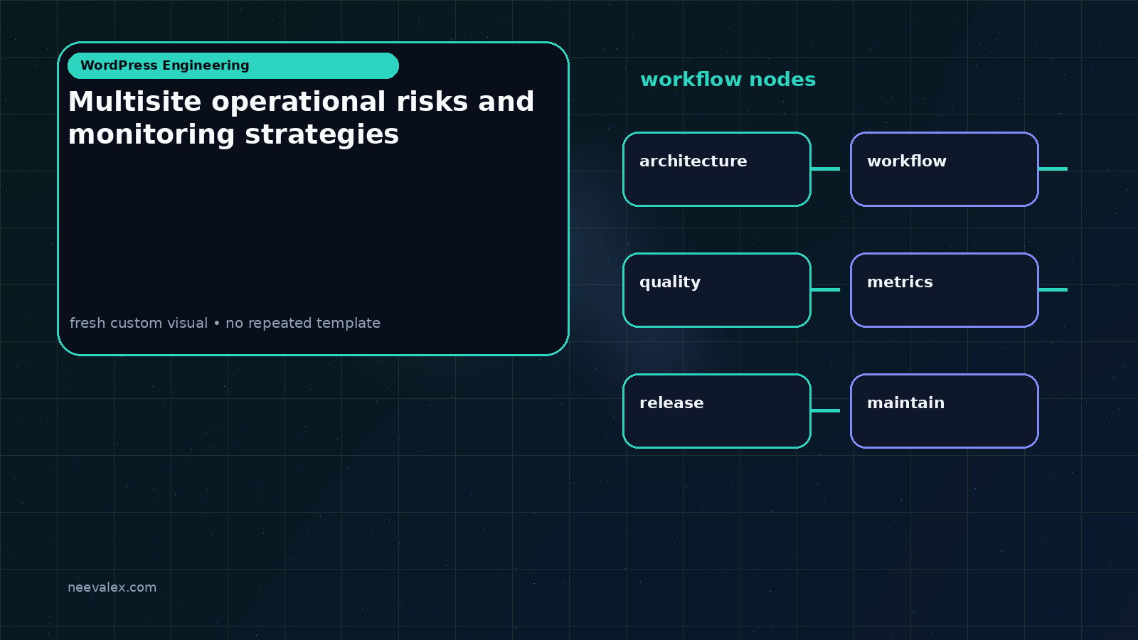 Visual example for Multisite operational risks and monitoring strategies