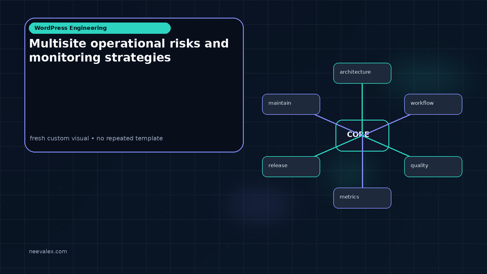 Workflow illustration for Multisite operational risks and monitoring strategies