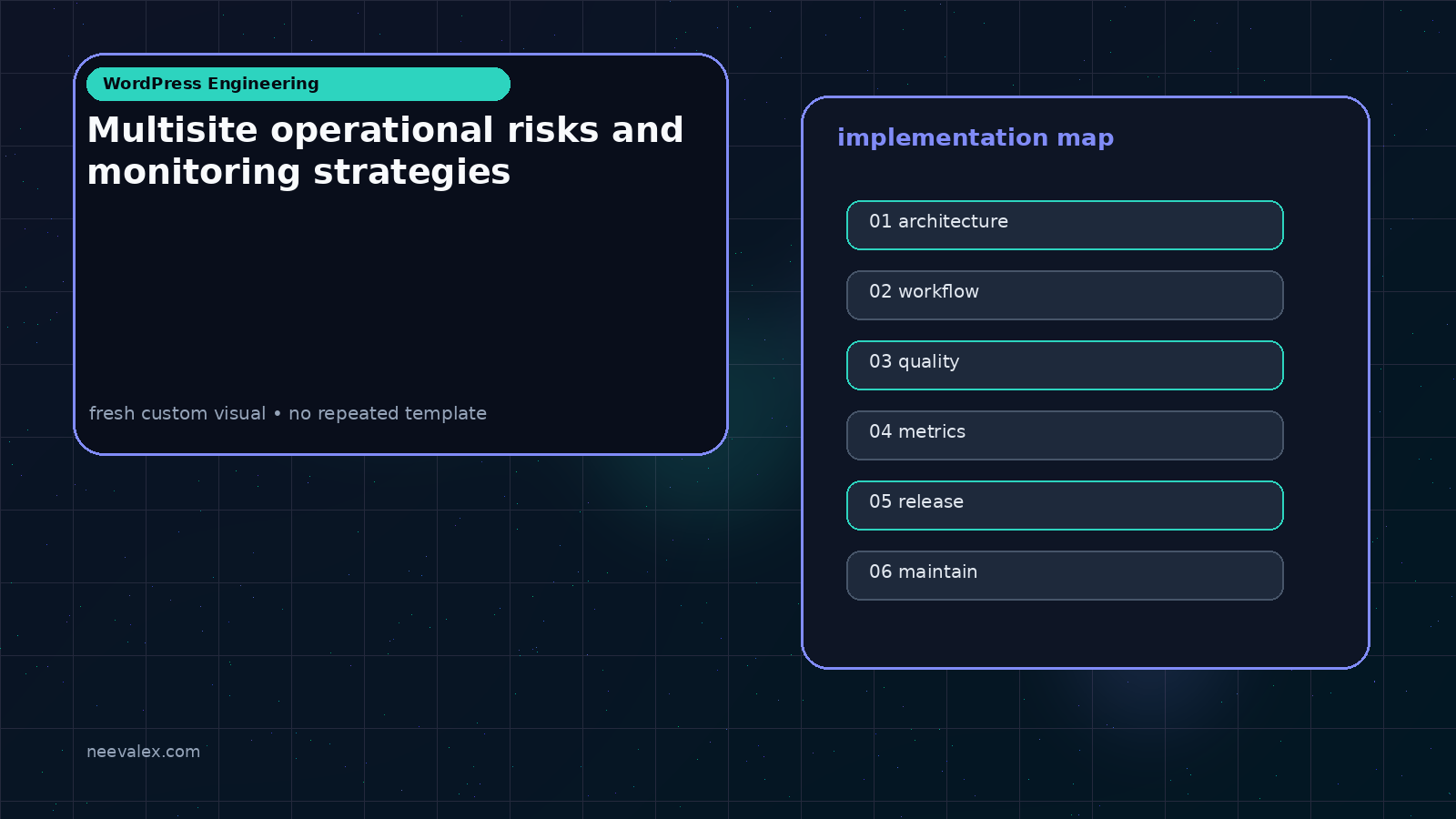 Visual example for Multisite operational risks and monitoring strategies