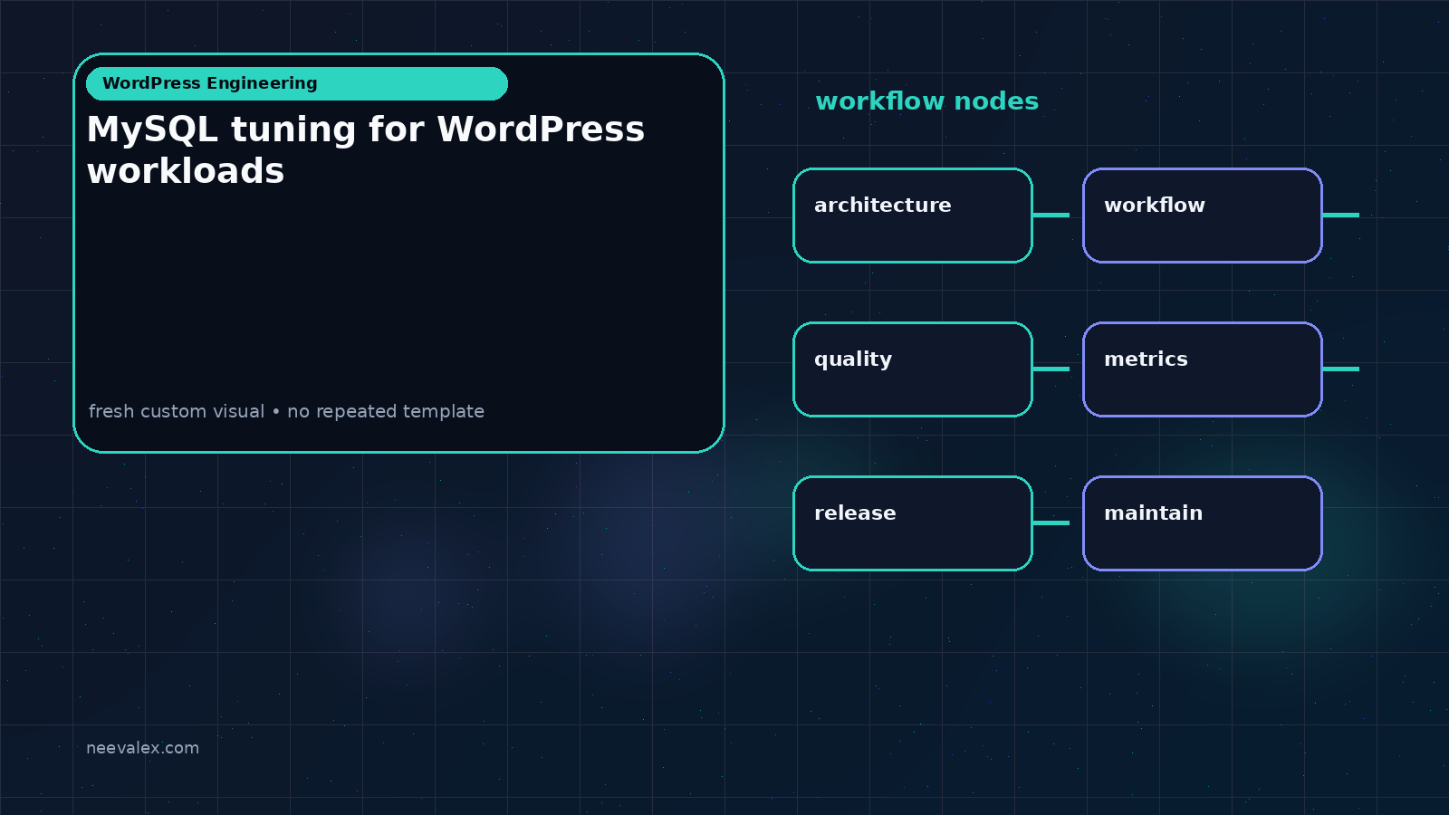 Visual example for MySQL tuning for WordPress workloads