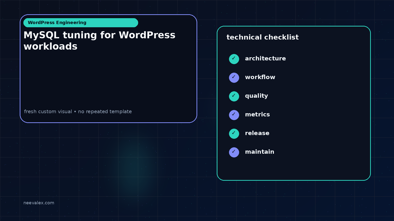 Workflow illustration for MySQL tuning for WordPress workloads
