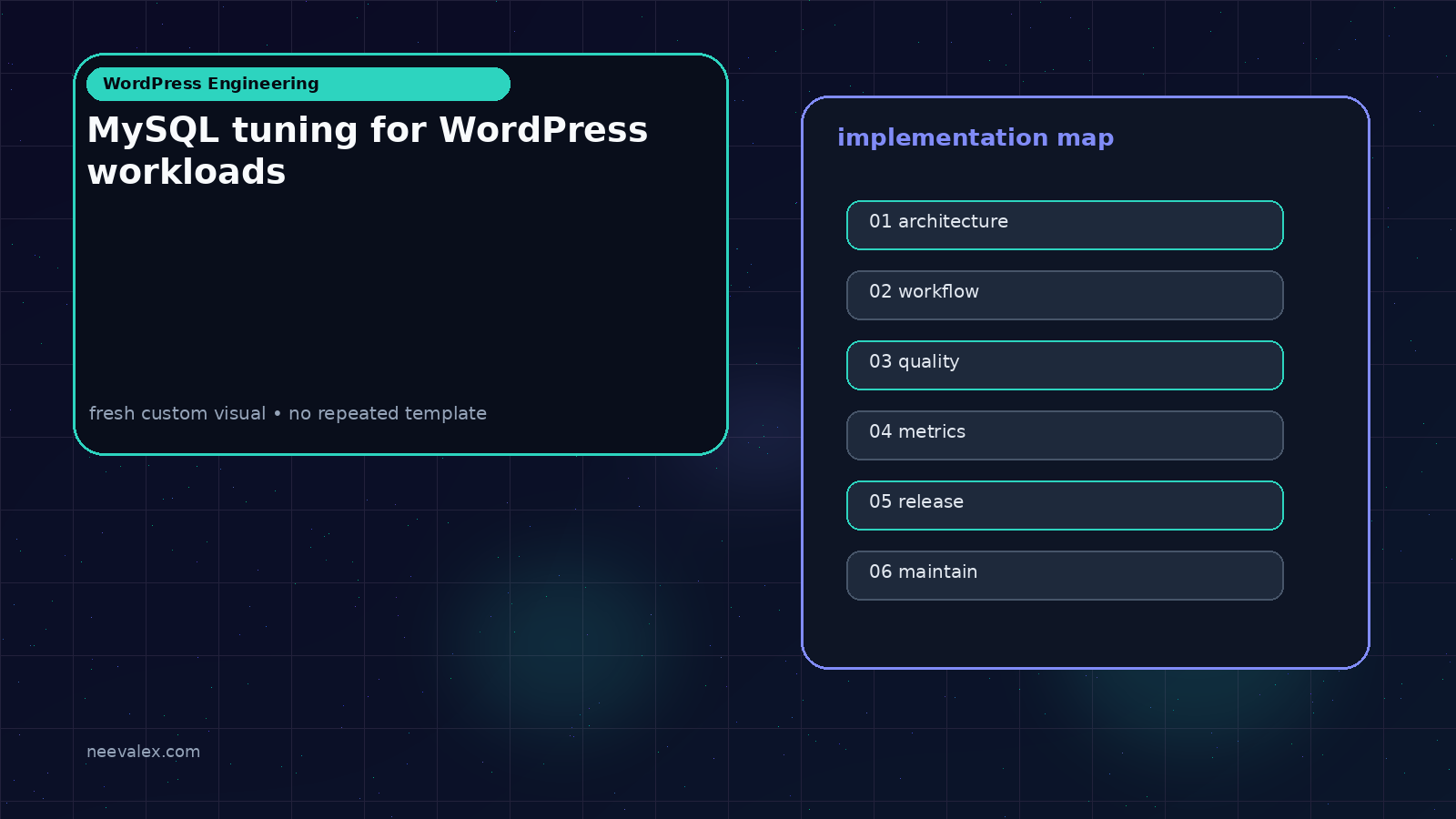 Visual example for MySQL tuning for WordPress workloads