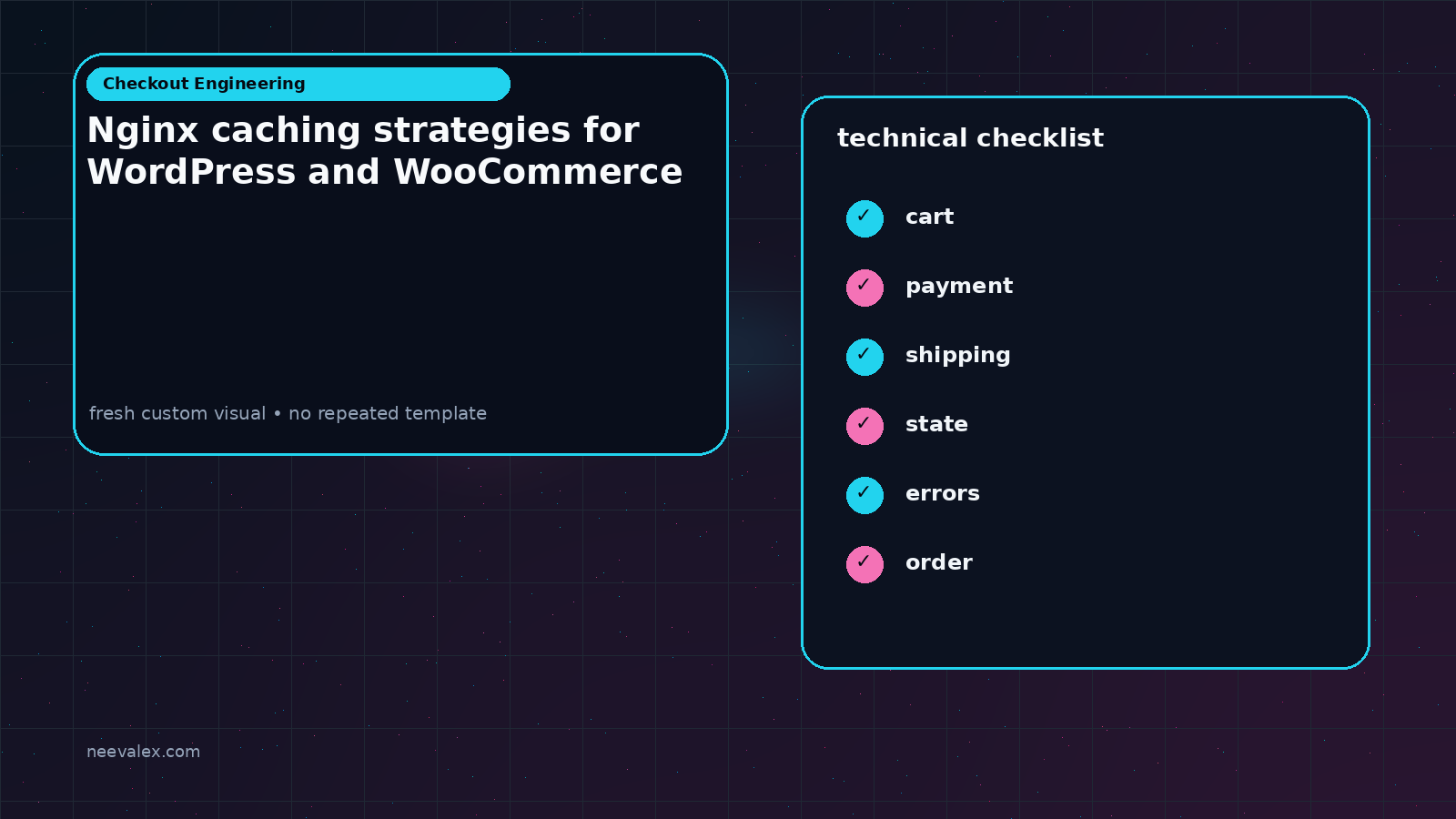 Visual example for Nginx caching strategies for WordPress and WooCommerce