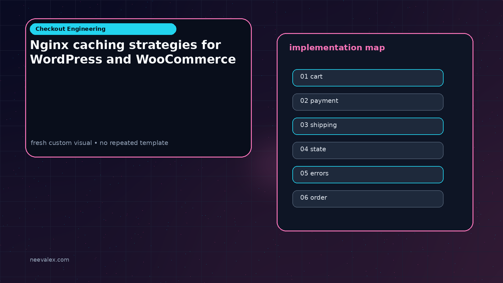 Workflow illustration for Nginx caching strategies for WordPress and WooCommerce