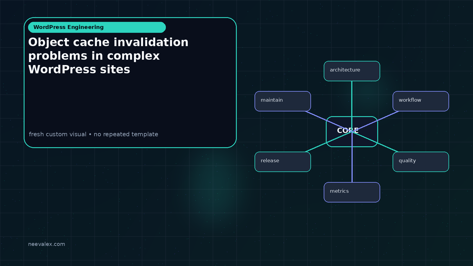 Visual example for Object cache invalidation problems in complex WordPress sites