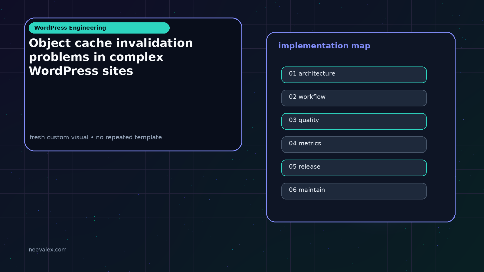 Workflow illustration for Object cache invalidation problems in complex WordPress sites