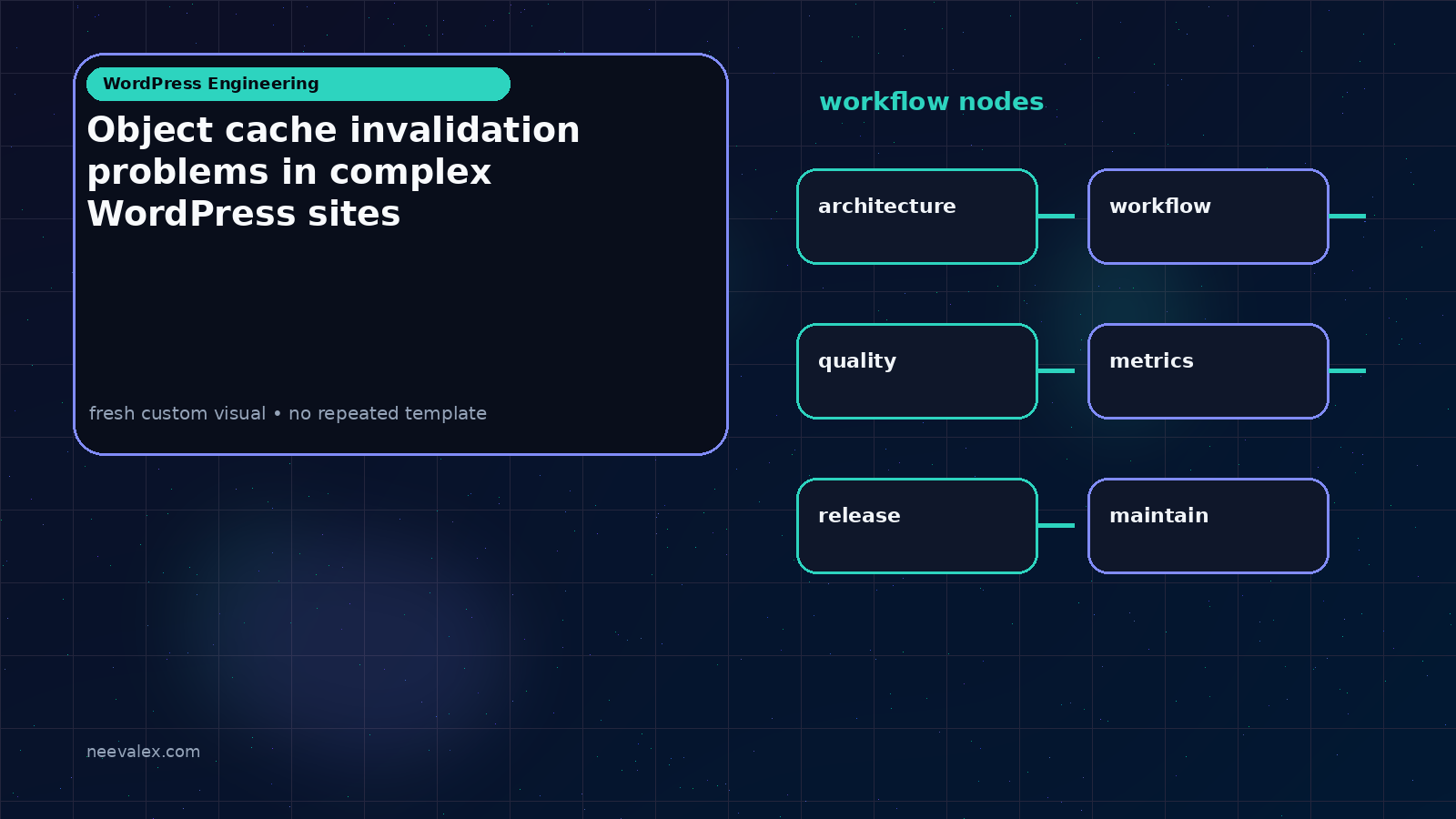 Visual example for Object cache invalidation problems in complex WordPress sites