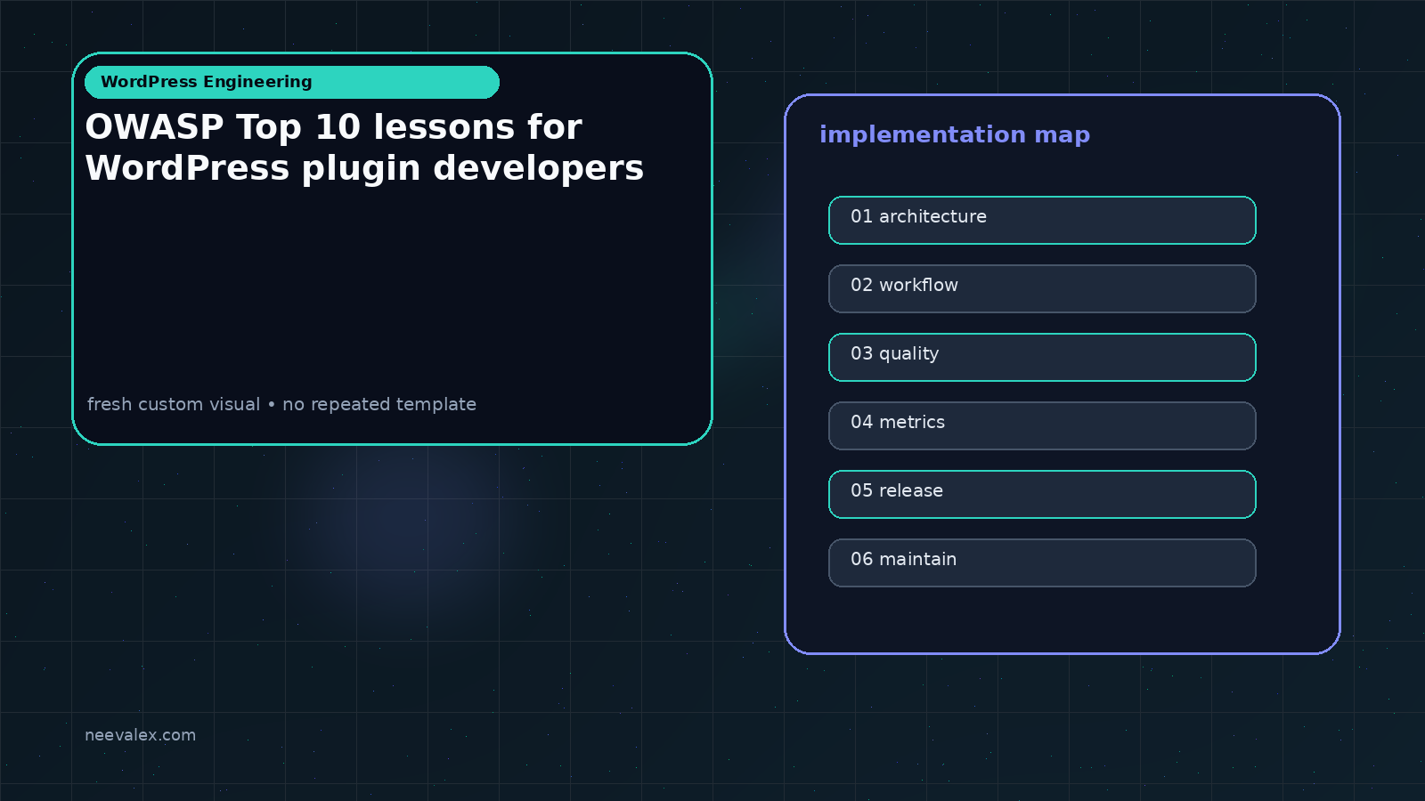 Workflow illustration for OWASP Top 10 lessons for WordPress plugin developers