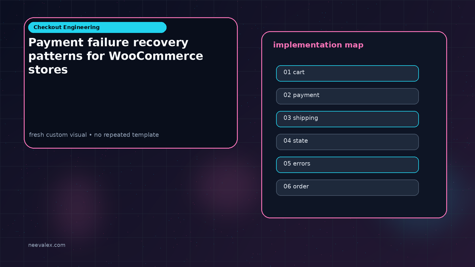 Visual example for Payment failure recovery patterns for WooCommerce stores