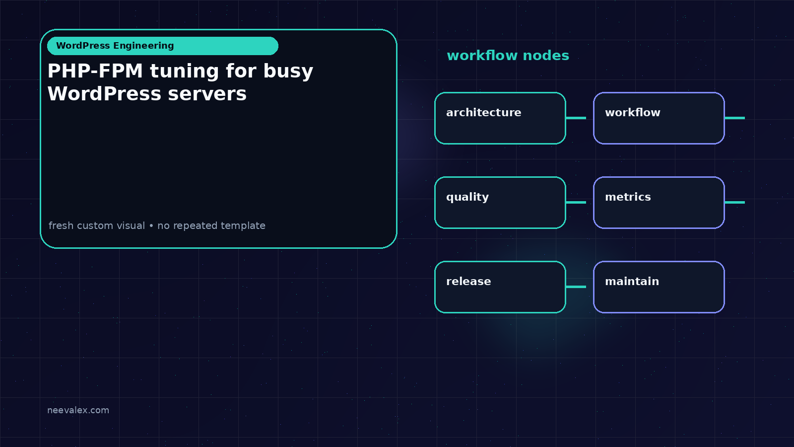 Visual example for PHP-FPM tuning for busy WordPress servers