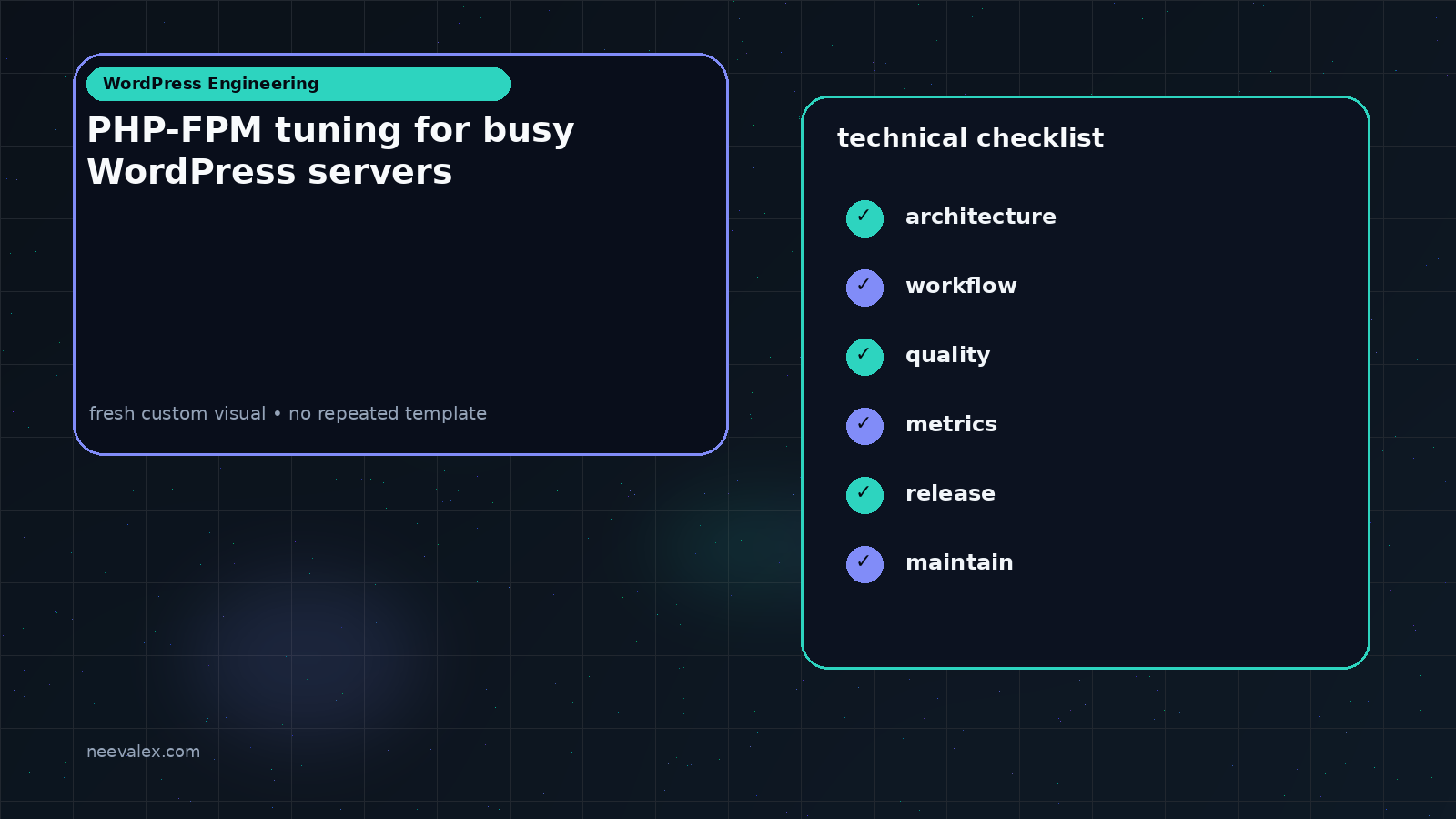 Workflow illustration for PHP-FPM tuning for busy WordPress servers