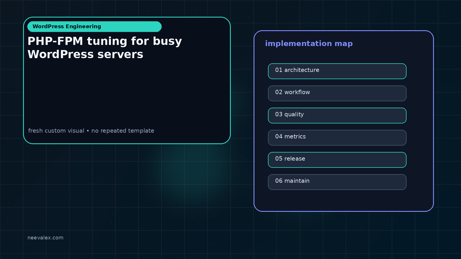 Visual example for PHP-FPM tuning for busy WordPress servers