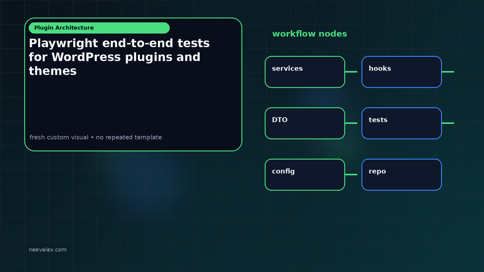 Workflow illustration for Playwright end-to-end tests for WordPress plugins and themes