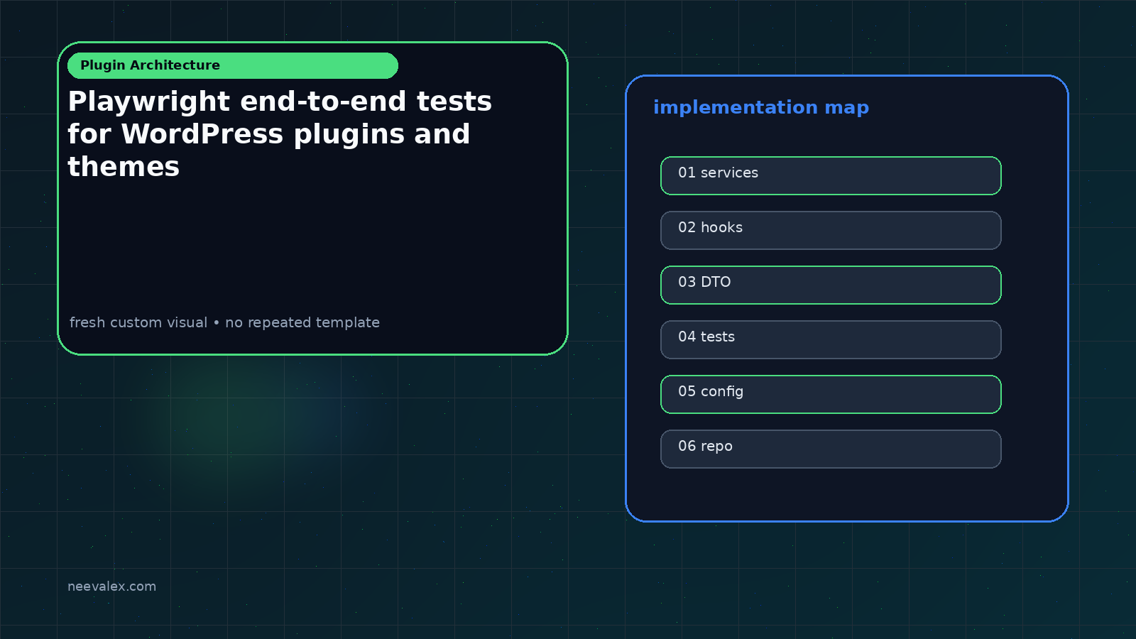 Visual example for Playwright end-to-end tests for WordPress plugins and themes