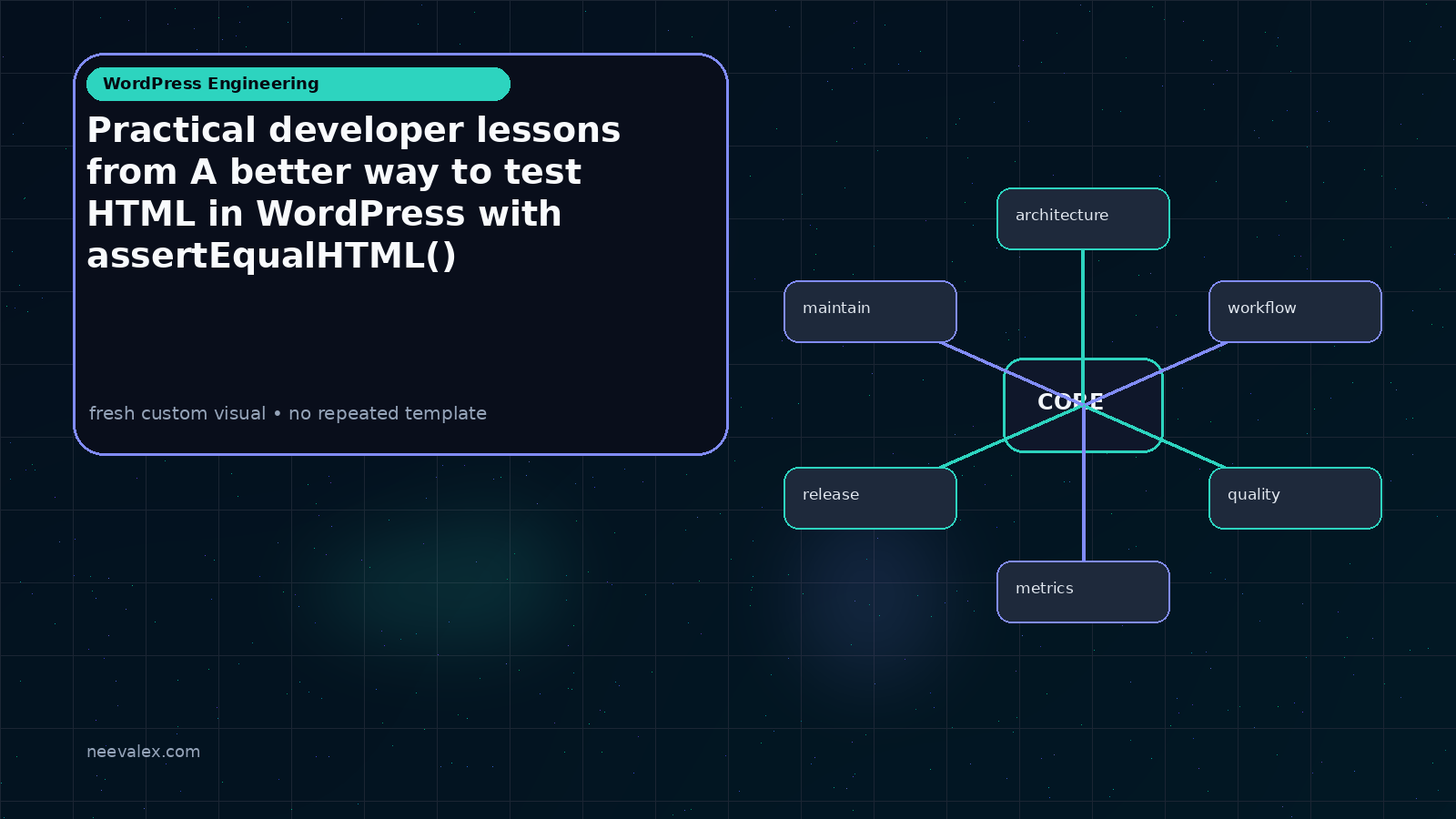 Visual example for Practical developer lessons from A better way to test HTML in WordPress with assertEqualHTML()