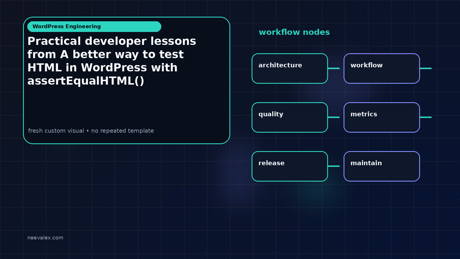 Visual example for Practical developer lessons from A better way to test HTML in WordPress with assertEqualHTML()