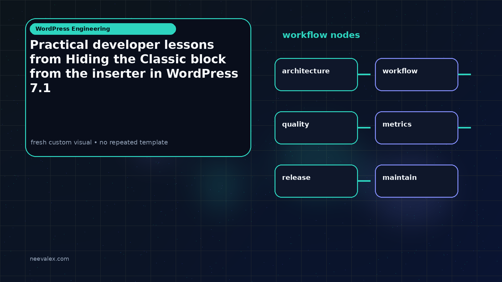Workflow illustration for Practical developer lessons from Hiding the Classic block from the inserter in WordPress 7.1
