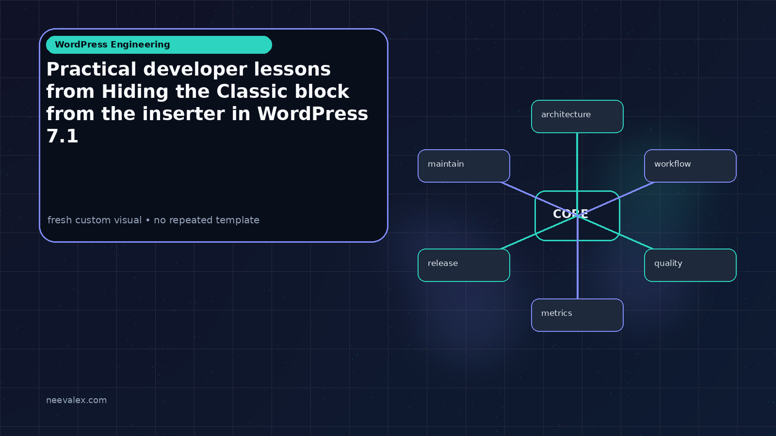 Visual example for Practical developer lessons from Hiding the Classic block from the inserter in WordPress 7.1