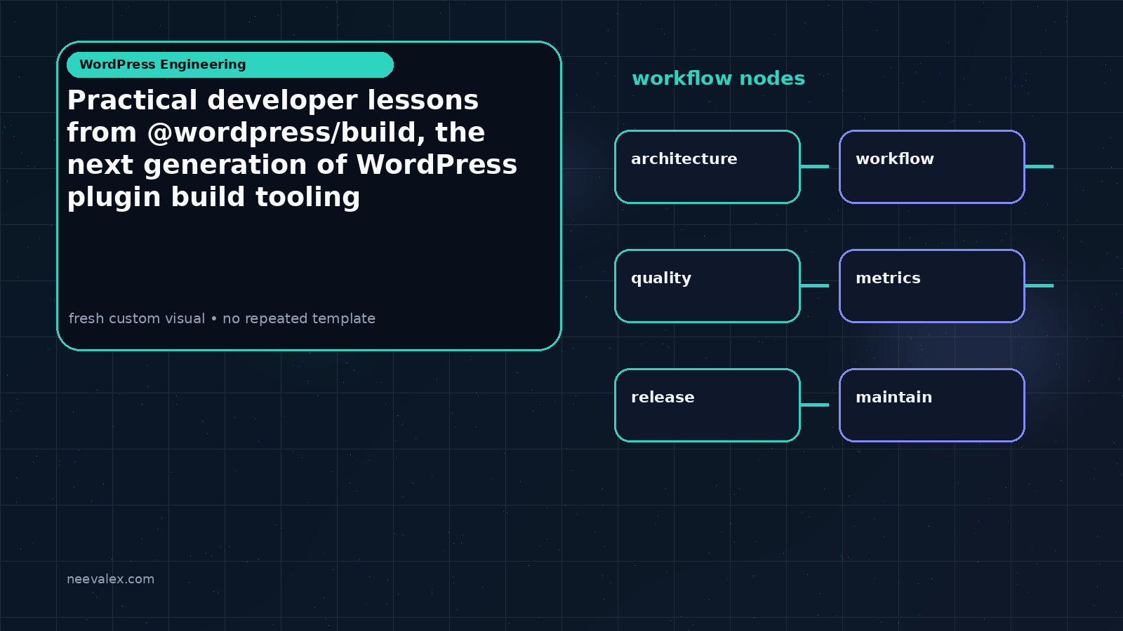 Visual example for Practical developer lessons from @wordpress/build, the next generation of WordPress plugin build tooling