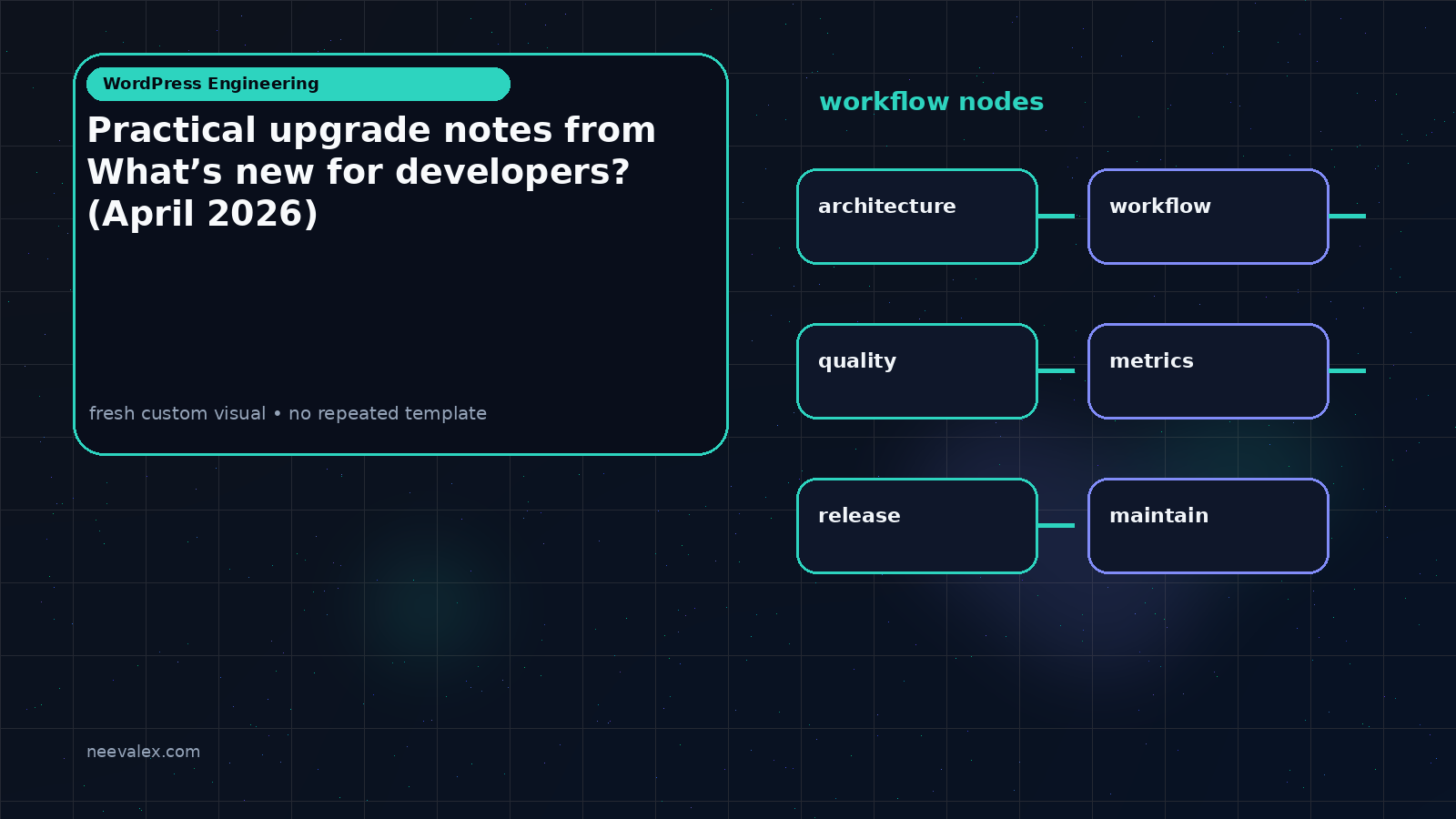 Workflow illustration for Practical upgrade notes from What’s new for developers? (April 2026)