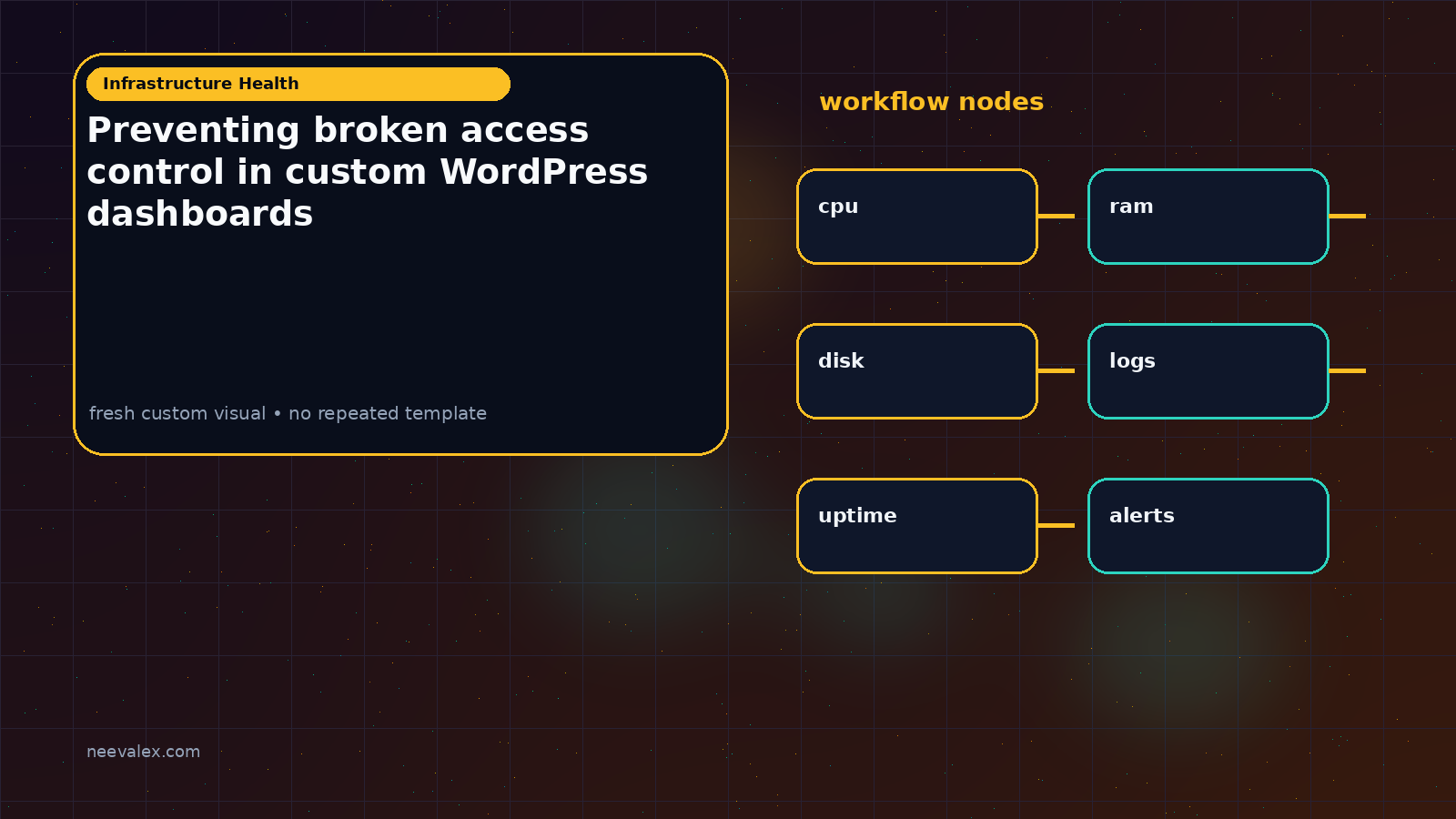 Workflow illustration for Preventing broken access control in custom WordPress dashboards