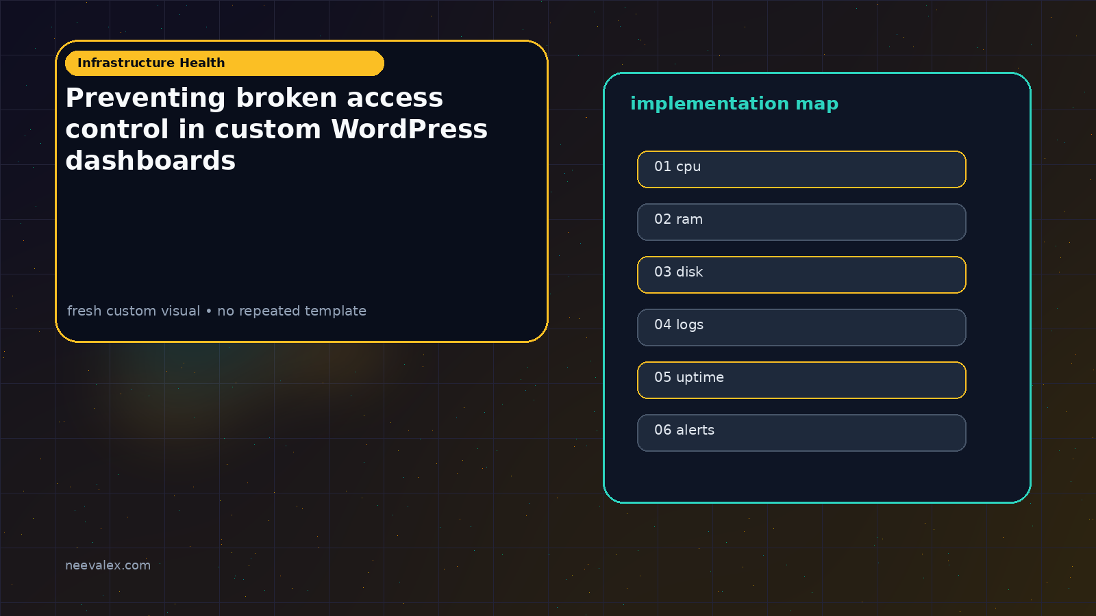 Visual example for Preventing broken access control in custom WordPress dashboards