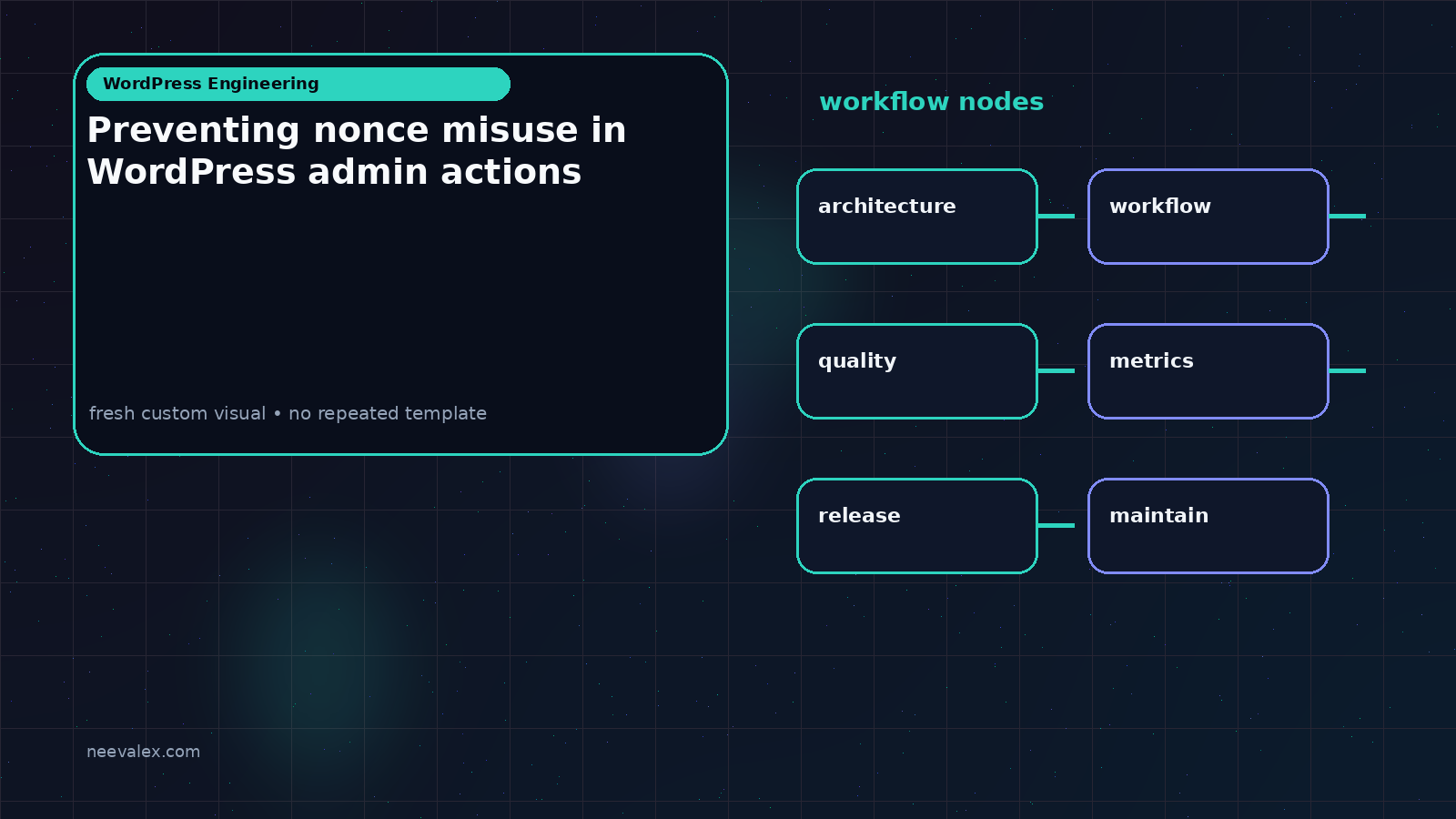 Visual example for Preventing nonce misuse in WordPress admin actions