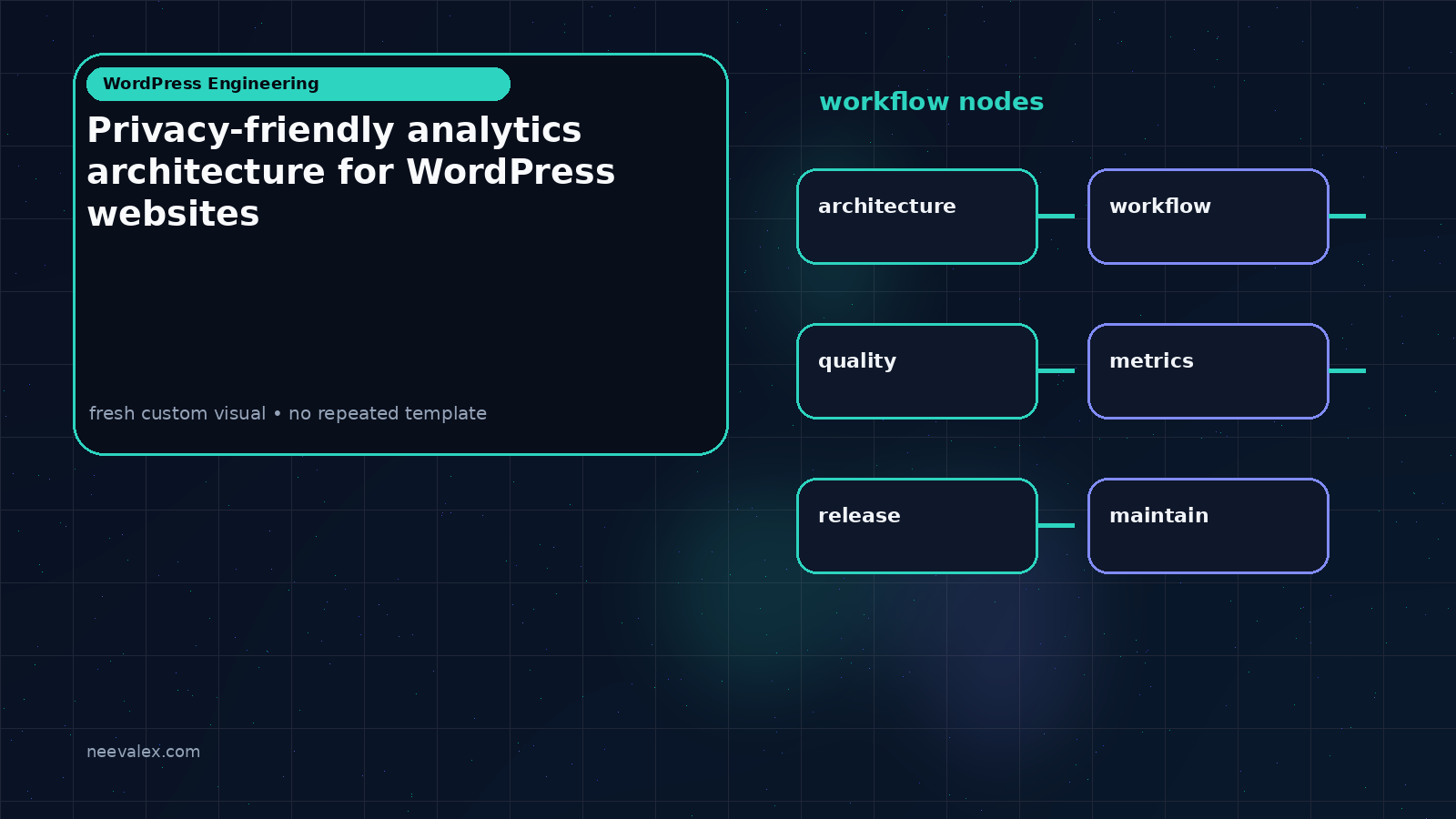 Main article image related to Privacy-friendly analytics architecture for WordPress websites