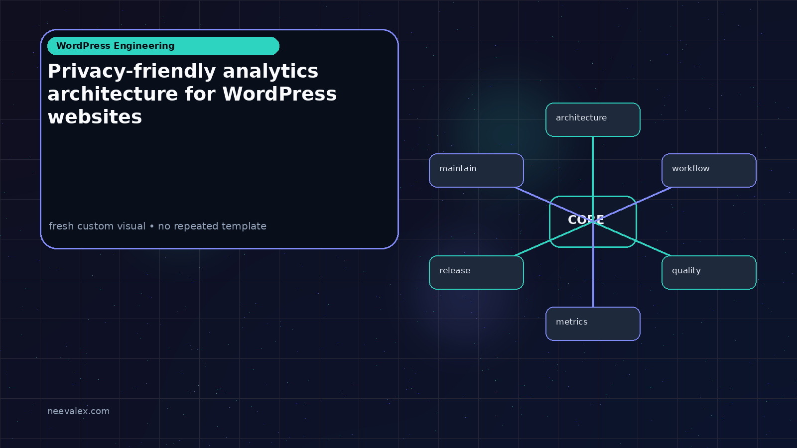 Visual example for Privacy-friendly analytics architecture for WordPress websites