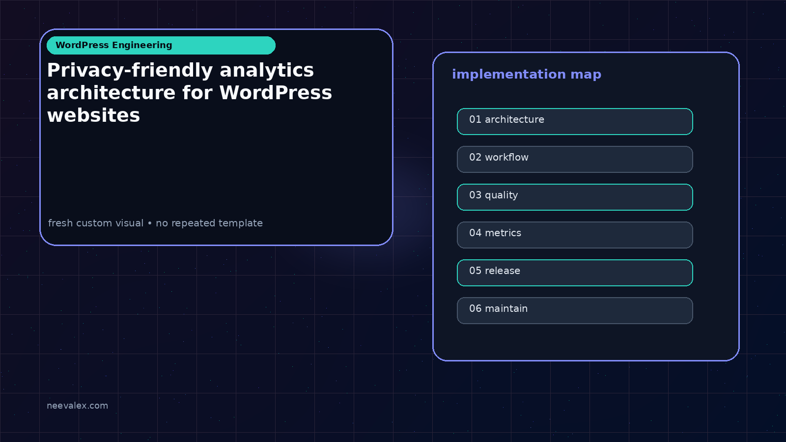 Visual example for Privacy-friendly analytics architecture for WordPress websites