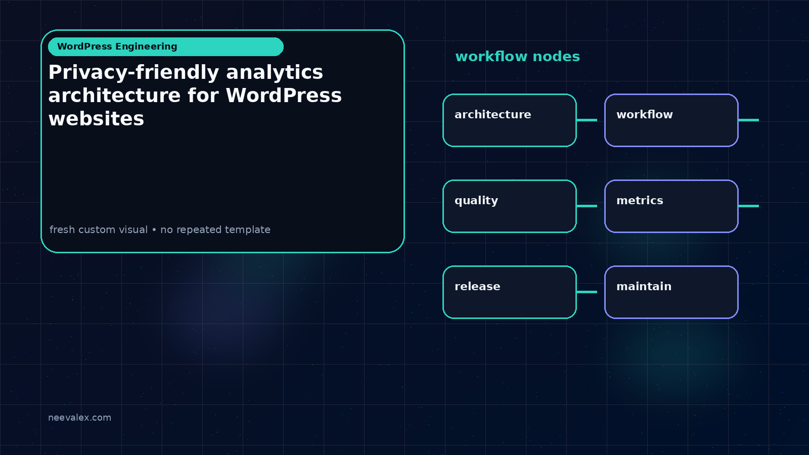 Visual example for Privacy-friendly analytics architecture for WordPress websites