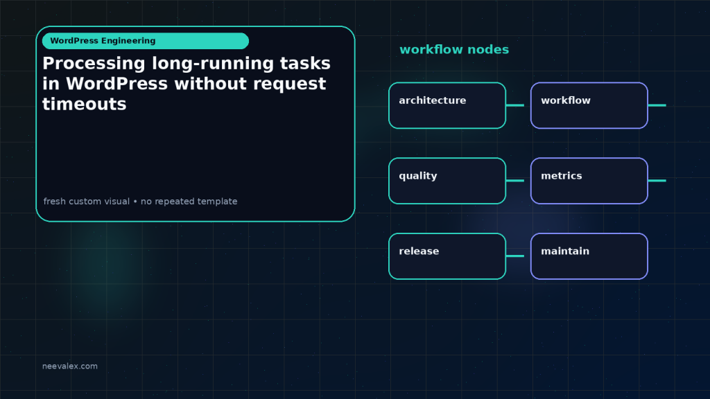 Generated visual related to Processing long-running tasks in WordPress without request timeouts