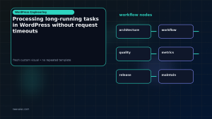 Generated visual related to Processing long-running tasks in WordPress without request timeouts