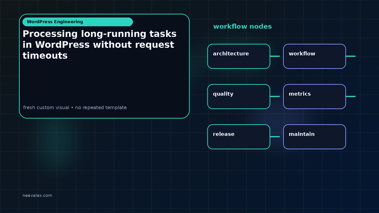 Processing long-running tasks in WordPress without request timeouts
