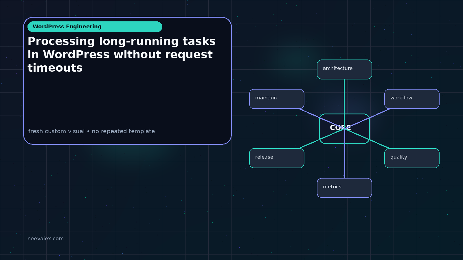 Visual example for Processing long-running tasks in WordPress without request timeouts
