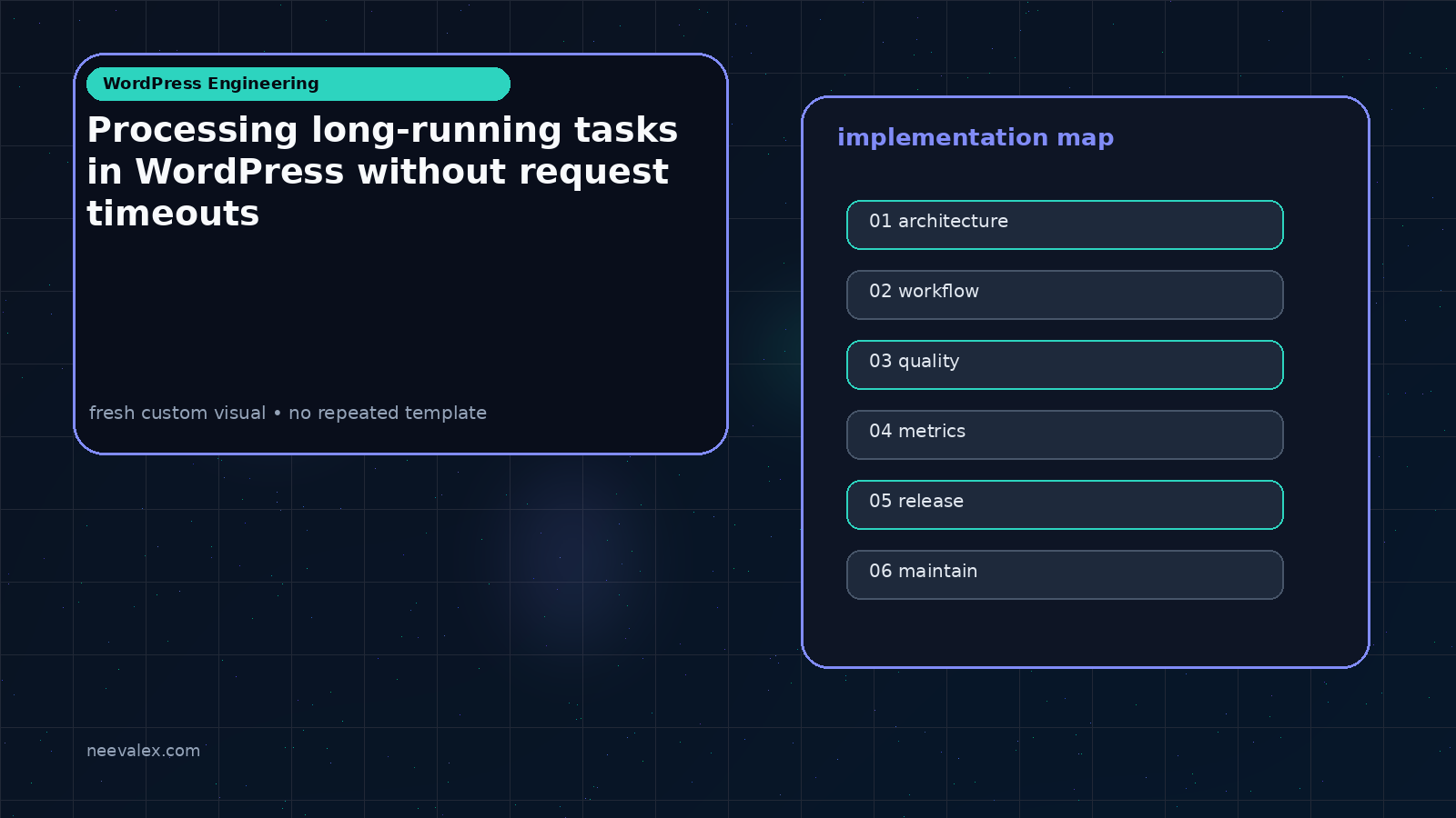 Visual example for Processing long-running tasks in WordPress without request timeouts