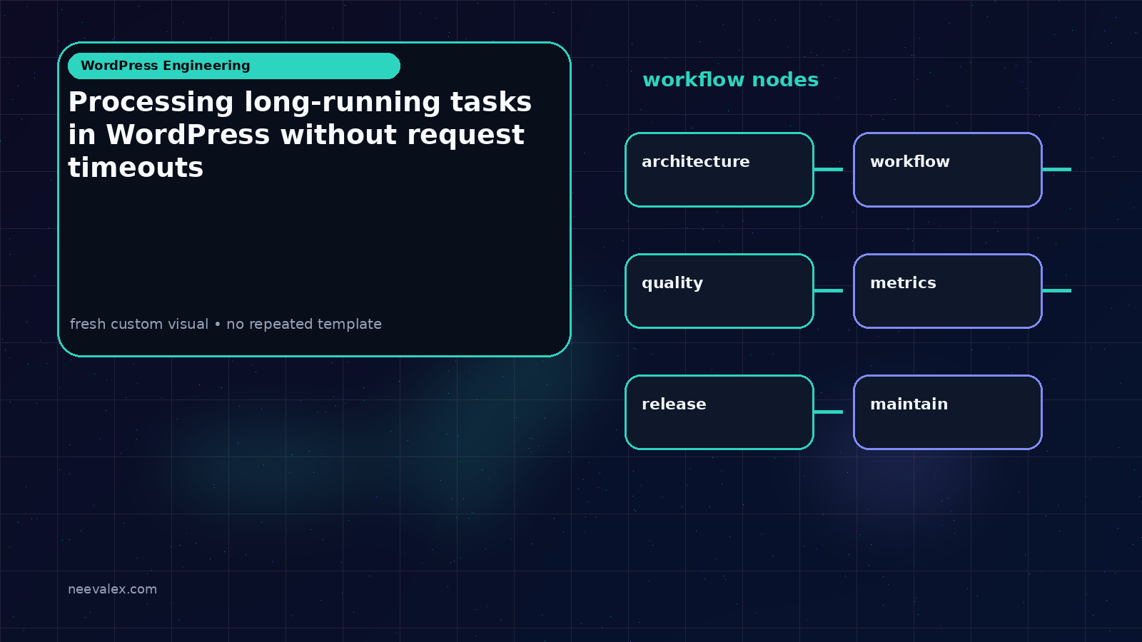 Visual example for Processing long-running tasks in WordPress without request timeouts