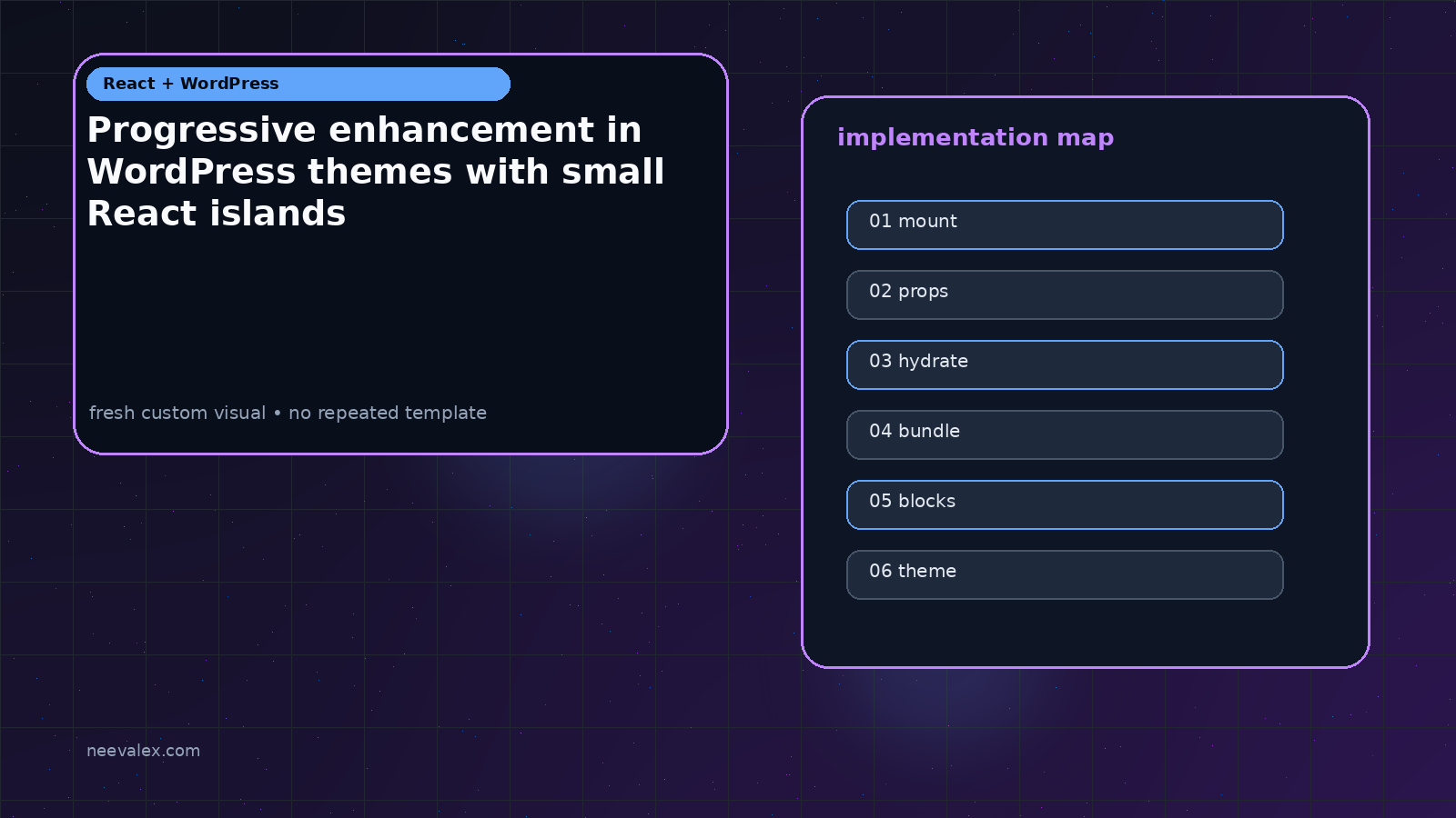 Visual example for Progressive enhancement in WordPress themes with small React islands