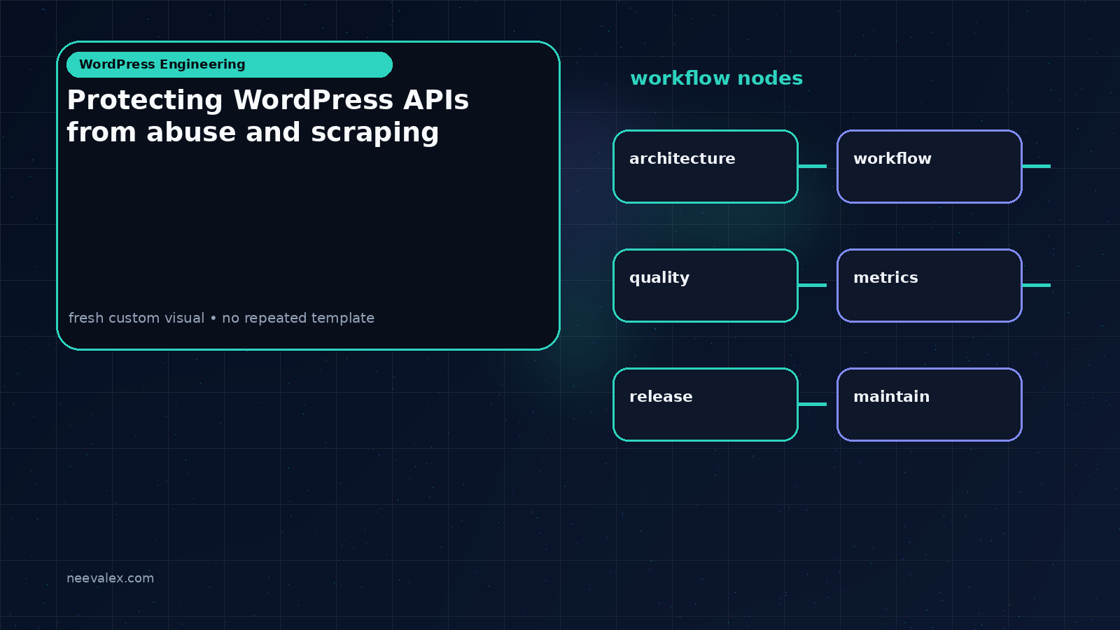 Visual example for Protecting WordPress APIs from abuse and scraping