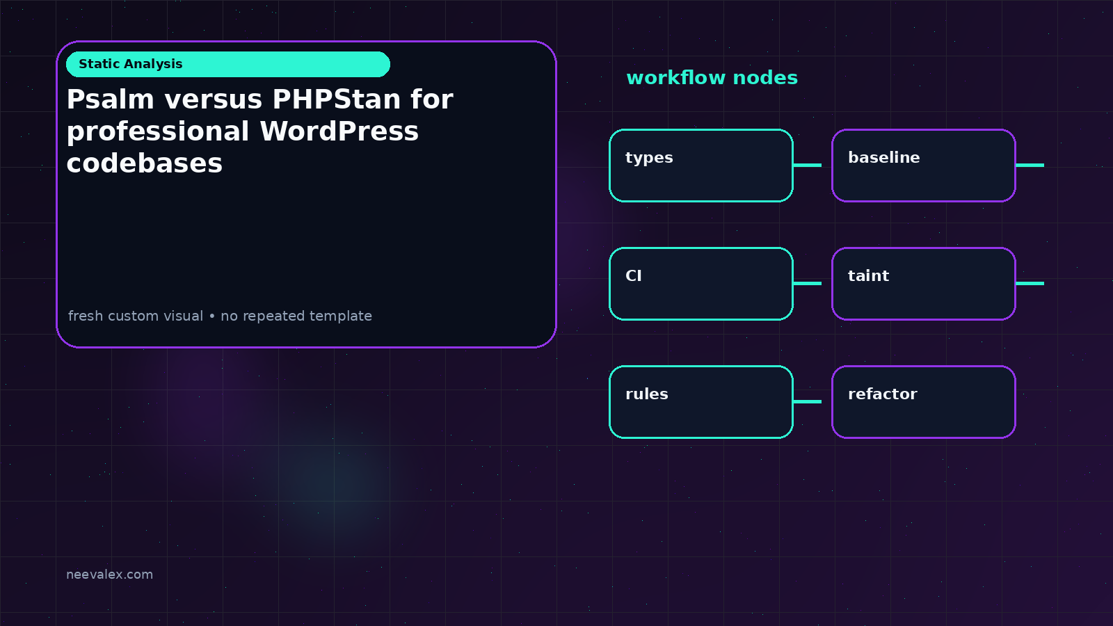 Workflow illustration for Psalm versus PHPStan for professional WordPress codebases