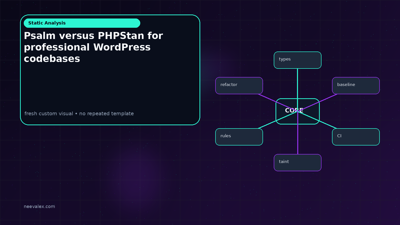 Visual example for Psalm versus PHPStan for professional WordPress codebases