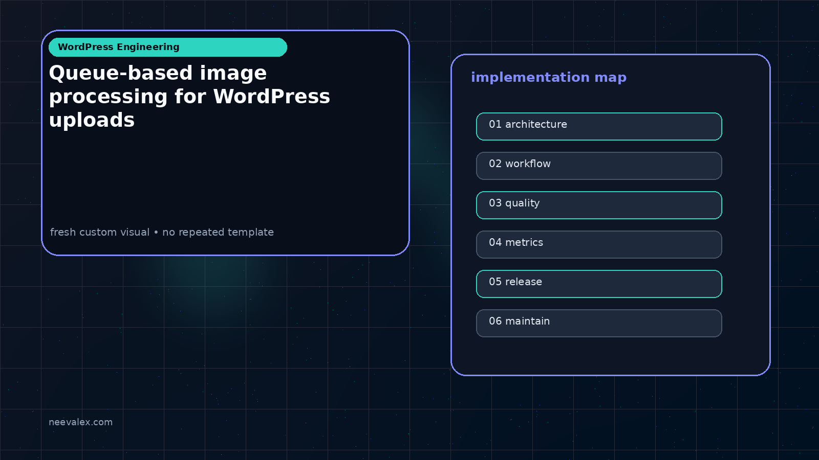 Visual example for Queue-based image processing for WordPress uploads