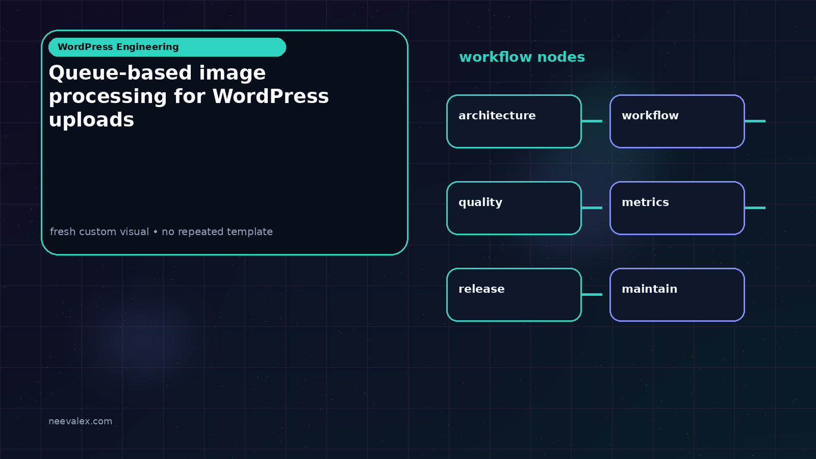 Workflow illustration for Queue-based image processing for WordPress uploads