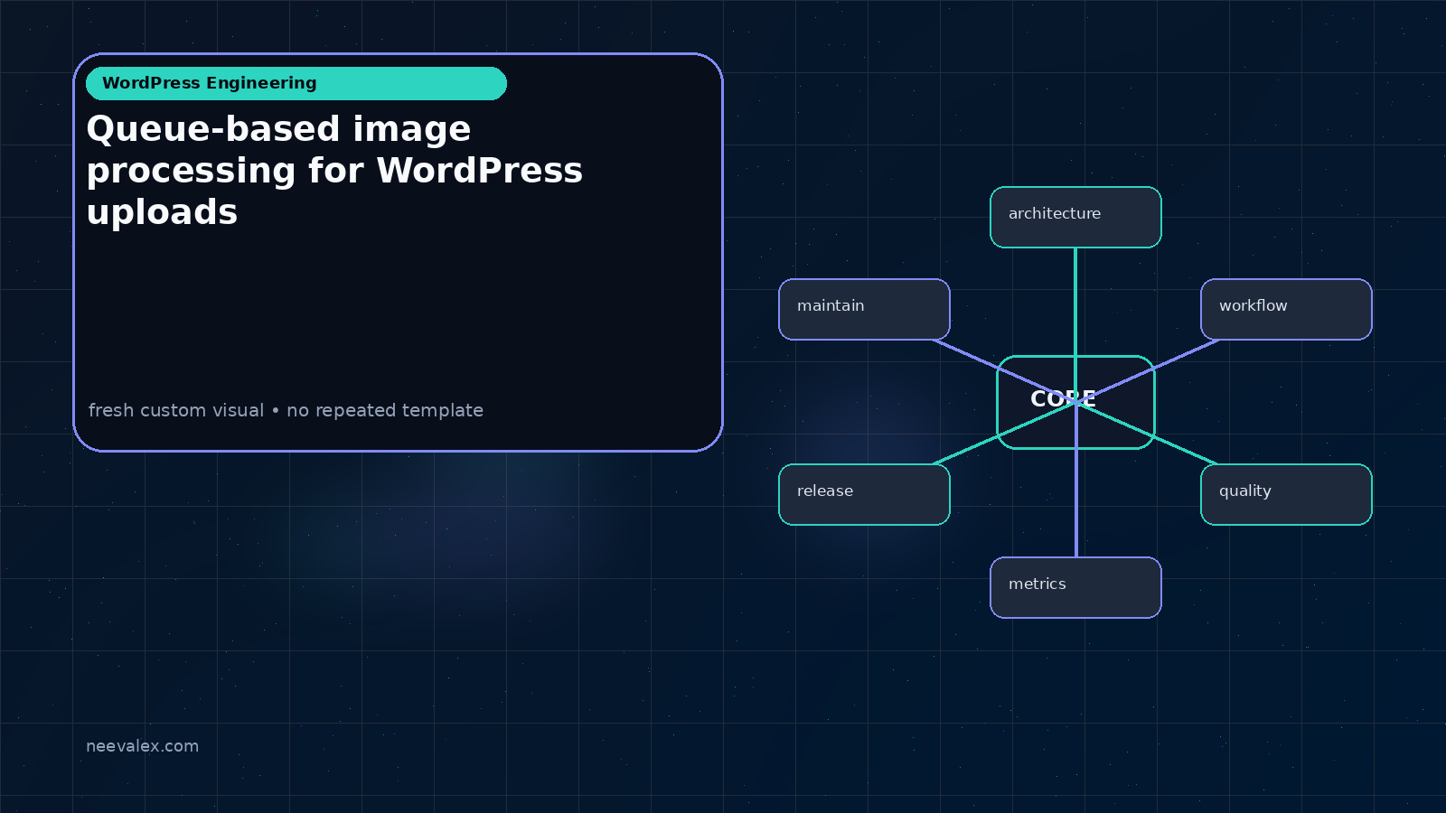 Visual example for Queue-based image processing for WordPress uploads