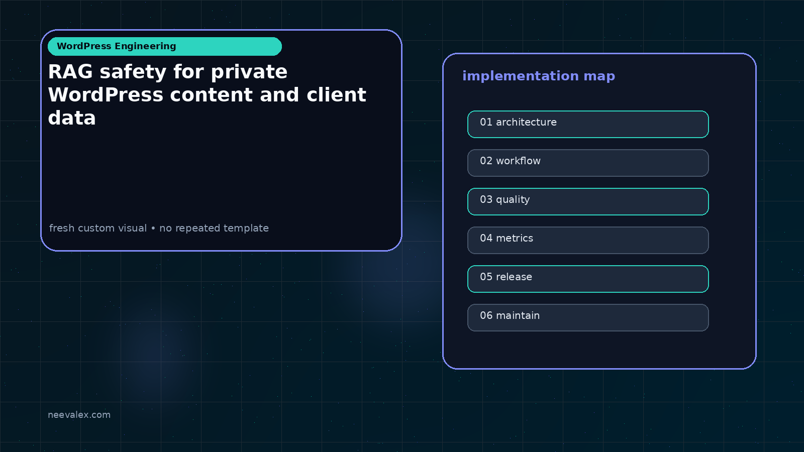 Workflow illustration for RAG safety for private WordPress content and client data